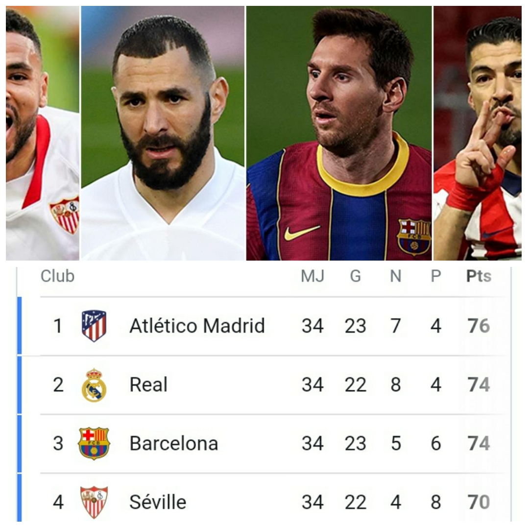 Liga 2020/2021: Une fin de saison explosive entre quatre géants d’Espagne pour le titre de champion