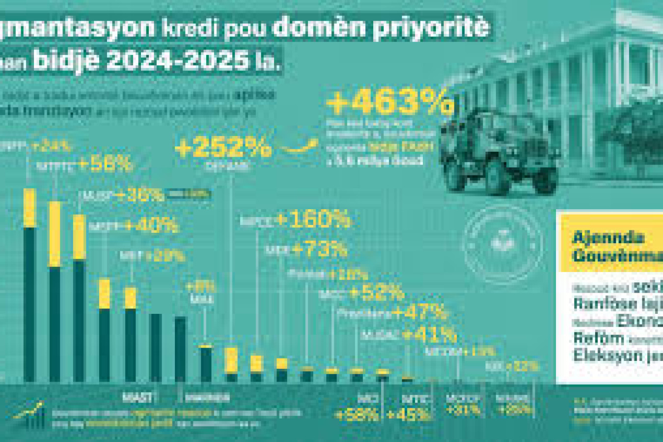 Budget 2024-2025 : un engagement pour un avenir meilleur