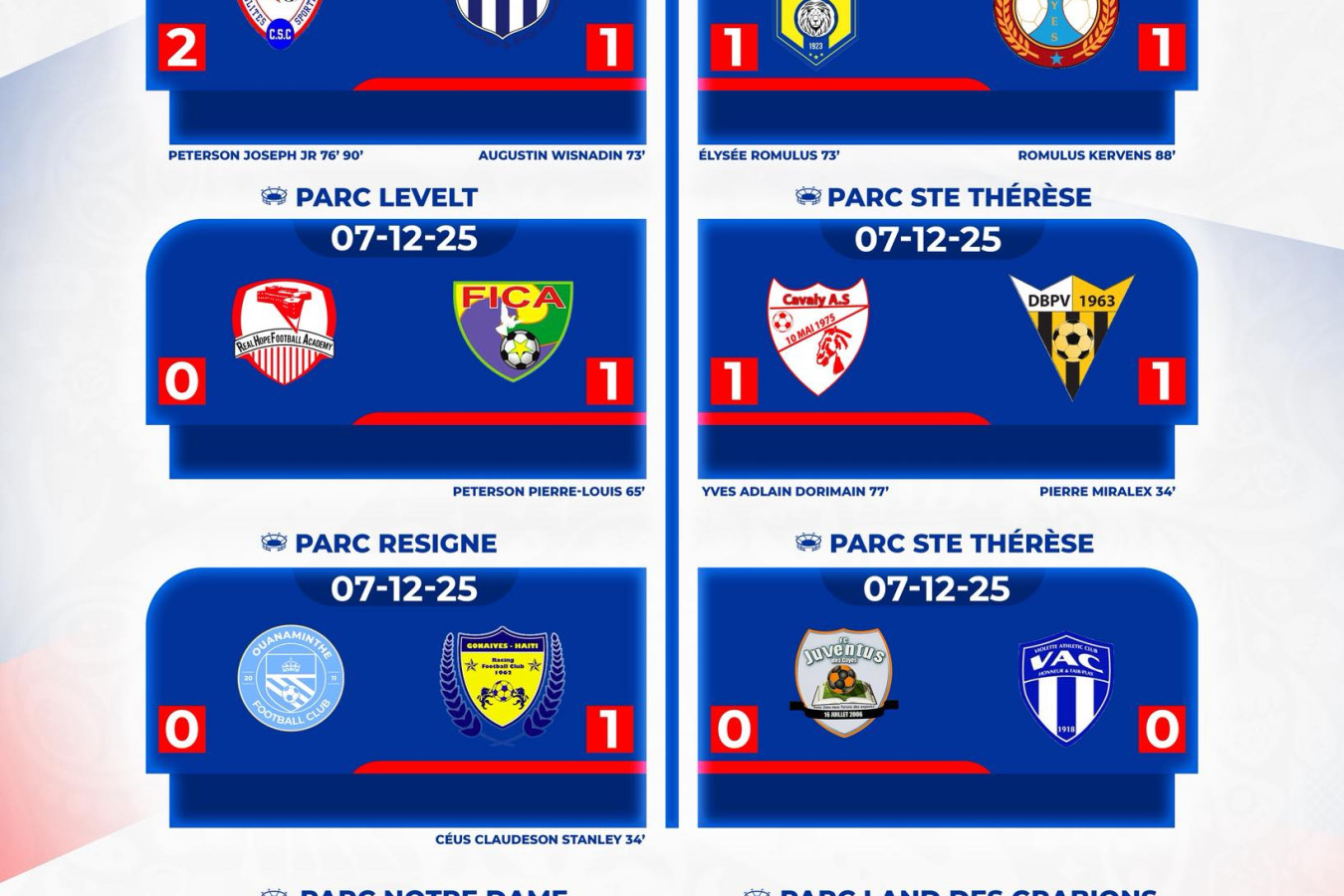Championnat National D1 : Rien n’est encore joué dans le groupe Nord