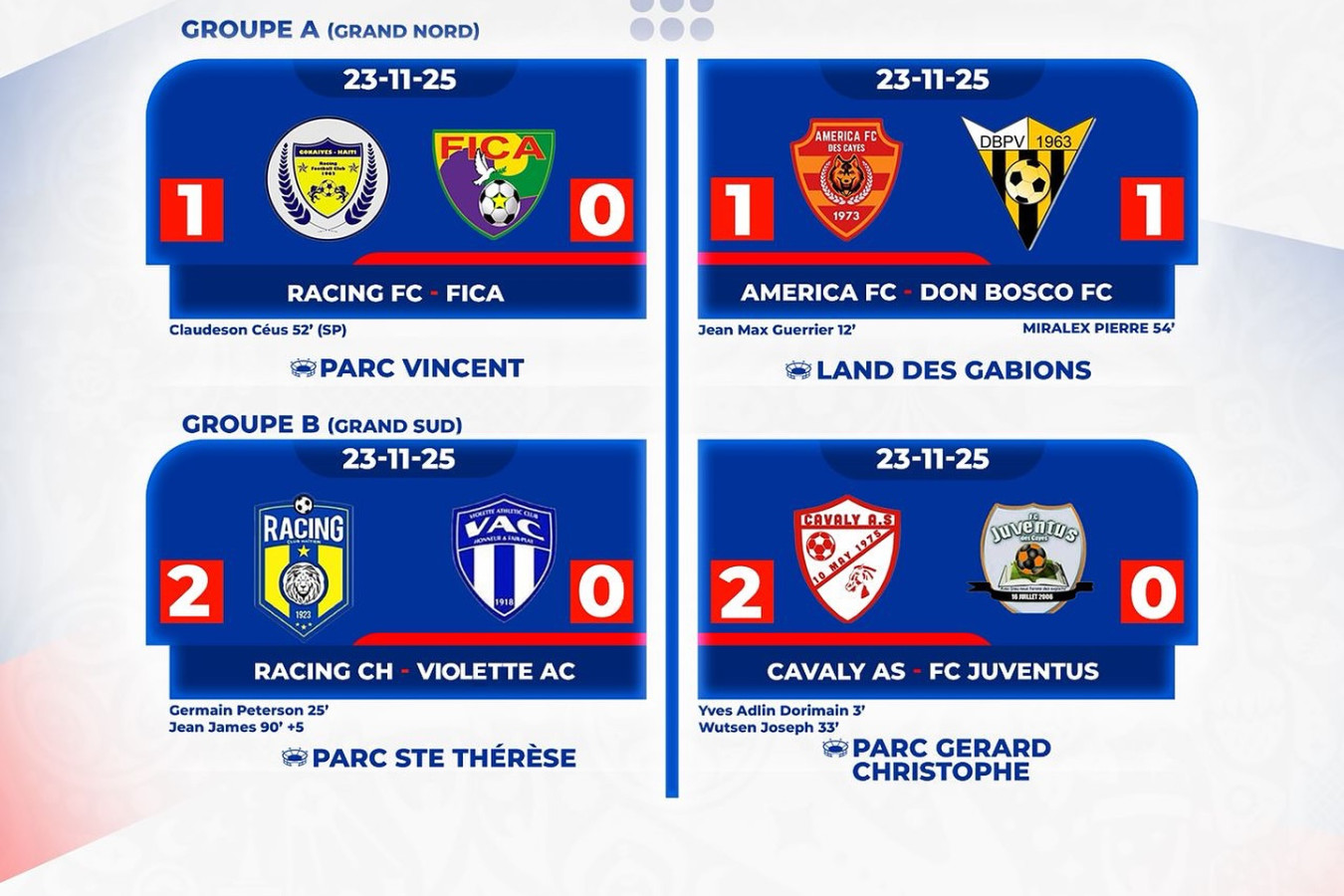 Championnat National D1 : une troisième journée perturbée par l’insécurité