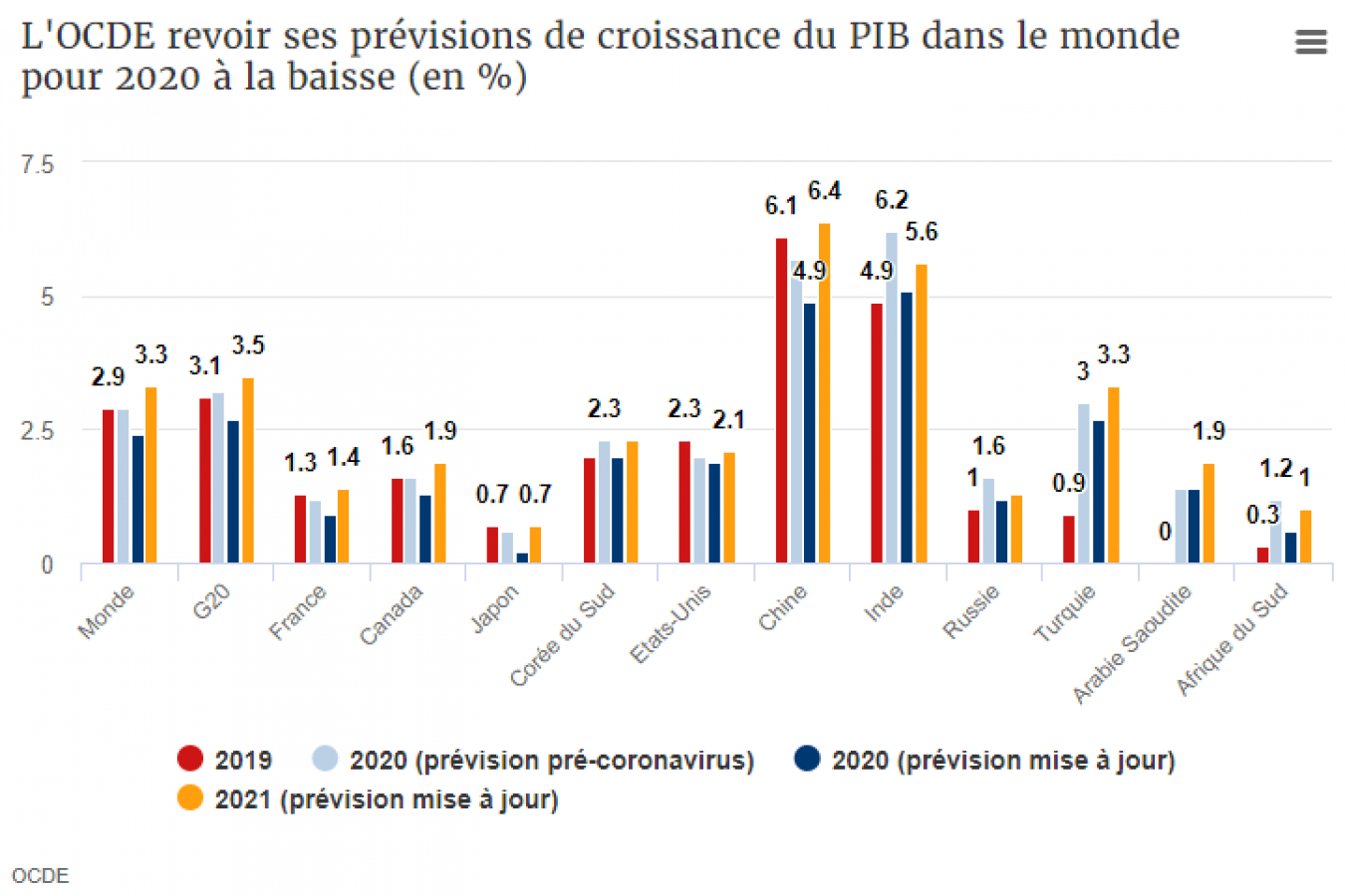 La logique capitaliste néolibérale face au COVID-19